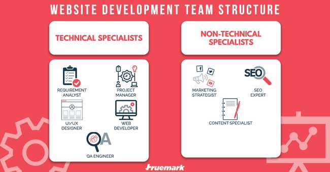Website Development Team Structure WebsiteDevelopmentTeamStructure